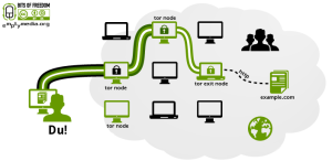 Wie Funktioniert Tor? | Mtmedia.org | Emptymedia.org | Empty.media